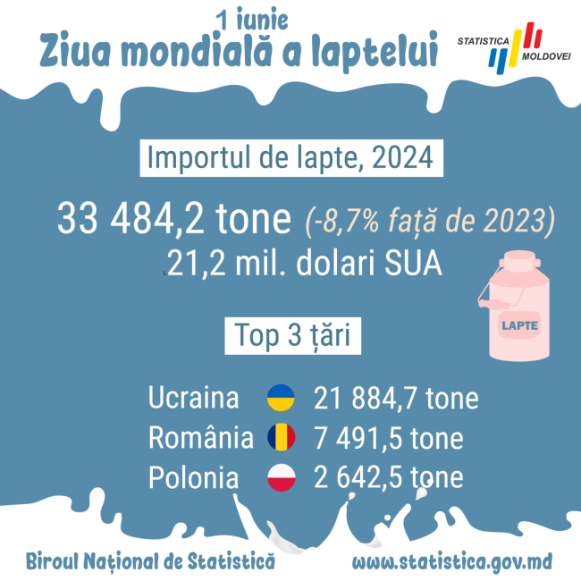 Import_lapte_2024.jpg